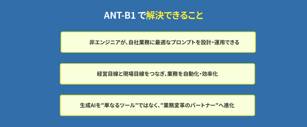 解決